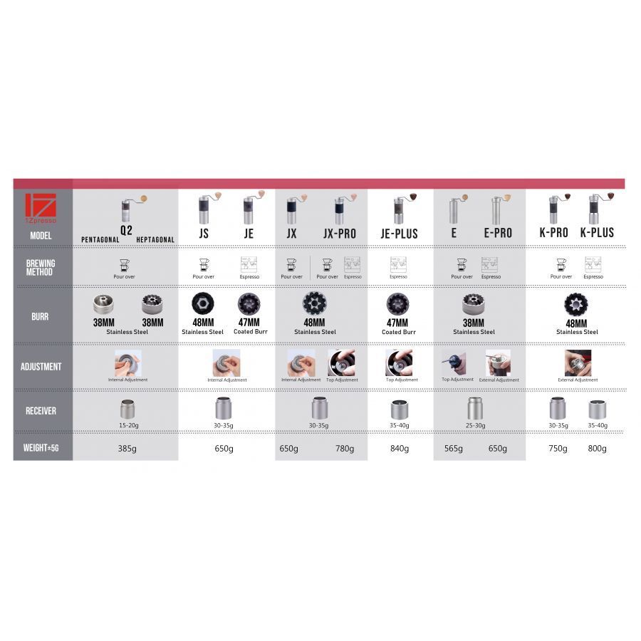 Mlinček 1Zpresso J-MAX