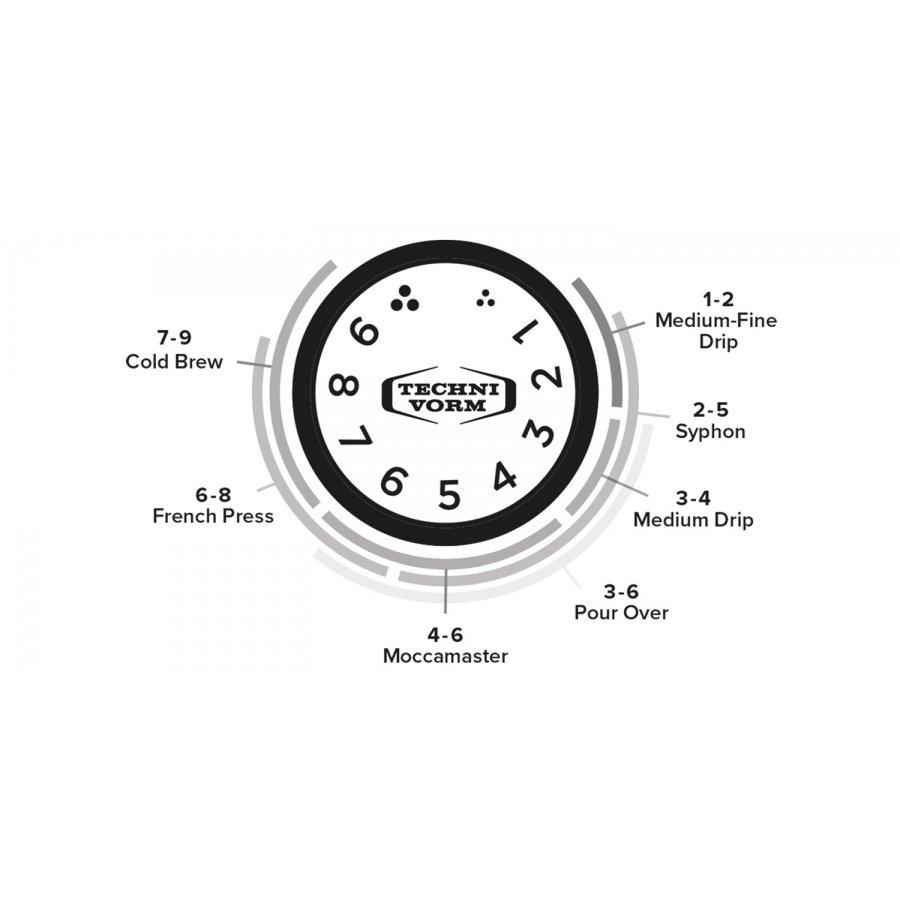 Mlinček Moccamaster KM5