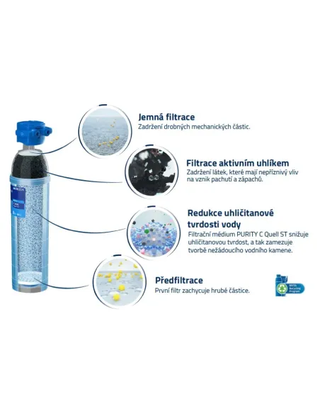 Vodni filter Brita PURITY C150 Quell ST