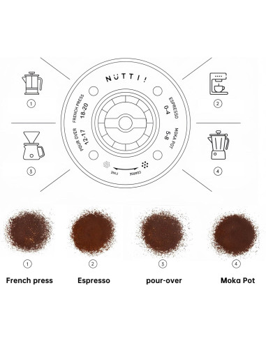 Nuttii OX LITE Portable - električni mlinček - črn