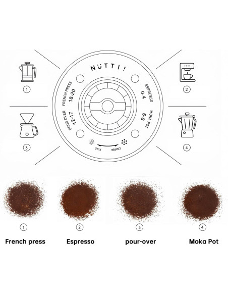 Nuttii OX LITE Portable - električni mlinček - črn
