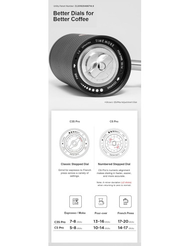 Mlinček Timemore C5 PRO Black