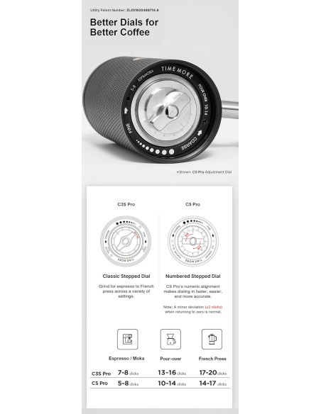 Mlinček Timemore C5 PRO White