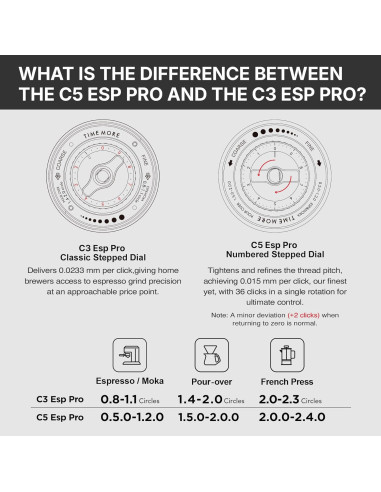 Mlinček Timemore C5 ESP PRO Black