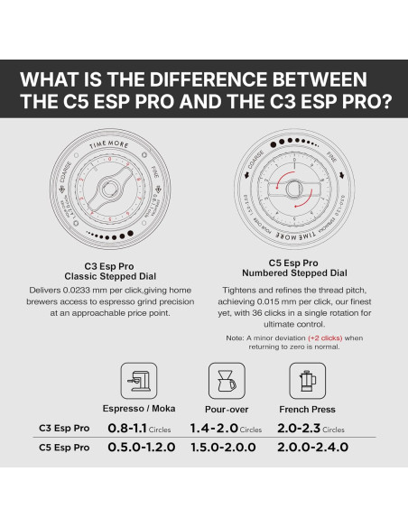 Mlinček Timemore C5 ESP PRO Black