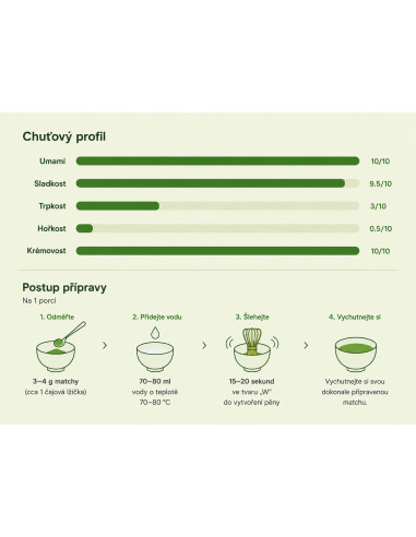Organski čaj Matcha Ceremony 30g